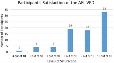 Supporting a statewide policy consideration: Virtual advancing educational leadership training during COVID-19